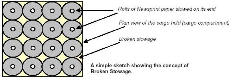 broken stowage